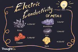 So, gold plated copper is no better, electrically, than pure copper. Electrical Conductivity Of Metals