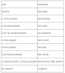 Regular, preterite ar conjugation view post. Preterite Tense Indicators