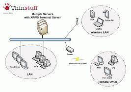 You can set the license type and specify the name of the. Xp Vs Terminal Server For Windows Thinstuff