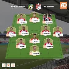 Ajax heeft tegen elke ploeg in de eredivisie een positief onderling resultaat op één club na: Ajax Snakt Naar Clean Sheet In Uitduel Eindigt Psv Weer Tegen Tien Vvv Ers Foto Bndestem Nl