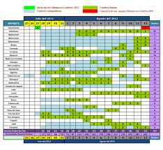 Un argentino entró por la ventana a los juegos. Calendario De Nuestros Mallorquines En Los Juegos Olimpicos Londres 2012 Eventos Deporte Balear Deporte Balear