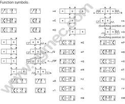 nfpa d05 pattern rexroth we10 single solenoid operated