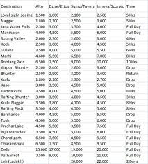 Taxi Rates In Manali Updated Rate List Vargis Khan