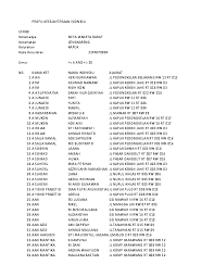 Xls 53kelurahan Kapuk Zulfikar Afandi Academia Edu