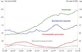Australias Economic And Fiscal Outlook Treasury Gov Au