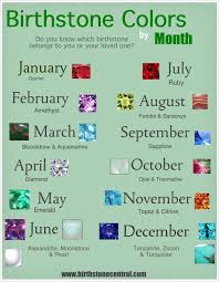Birthstone Colors And Months Birthstone Colors By Month Visual Ly Birthstone Colors Birthstones Birth Stones Chart