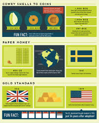 101 Of The Best Infographic Examples On 19 Different Subjects Infographic Examples Infographic Infographic Design Inspiration