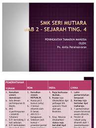 Powered by andrew choo exam tips. Nota Ringkas Sejarah Bab 2 Tingkatan 4