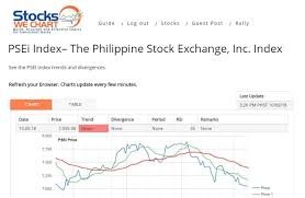 Philippine Stocks How To Monitor Using Stocks We Chart