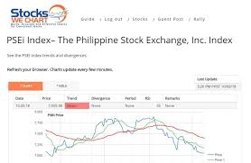 philippine stocks how to monitor using stocks we chart