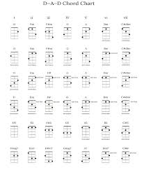 chords