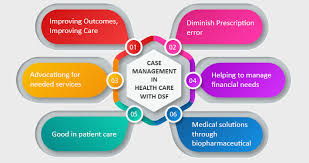 This article will highlight a variety of health care options when it comes to caring for se. Case Management An Important Part Of Healthcare Blog Denysys Corporation