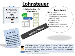 Wenn ihnen das finanzamt eine strafe und ggf. Lohnsteuer Definition Erklarung Steuerlexikon