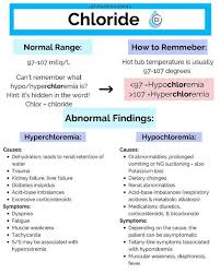 Image result for Hypochloremia