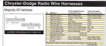 95 Dodge Ram 1500 Radio Wiring Diagram Wiring Diagrams
