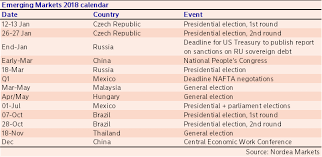 If you are already invested, or are planning to invest in the country, here are our predictions on what the malaysia election outcome there is little doubt that the pakatan harapan (ph)'s recent malaysia election win took everyone by surprise. Emerging Markets The 2018 Calendar E Markets