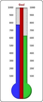 111 best microsoft excel charts images in 2019 microsoft