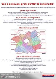 Seznam infolinek, kde vám s registrací na očkování. Seniori Nad 80 Let Se Od Patku Mohou Zaregistrovat Na Ockovani Proti Covidu 19 Mlada Boleslav