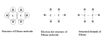 Maybe you would like to learn more about one of these? Draw The Electronic Dot Structure Of Ethane Molecule C2h6