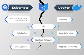 We did not find results for: Kubernetes Vs Docker Swarm What Are The Differences