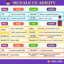Modal Verb Definition Examples And List Of Modal Verbs In English 7 E S L English Verbs Learn English Words Learn English