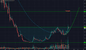 Lyc Stock Price And Chart Asx Lyc Tradingview