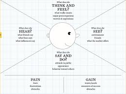 You want it to be clear, concise, and easily skimmable. The Empathy Map Rebekapaul96