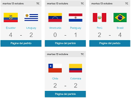 Maybe you would like to learn more about one of these? South American 2022 Fifa World Cup Qualifiers Check Out All The Matches For Fixture 3