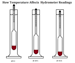 Proofing hydrometersare used for proofing moonshine and can measure up to 200 proof or 100% abv. Temperate Correction For Alcohol Hydrometer Learn To Moonshine