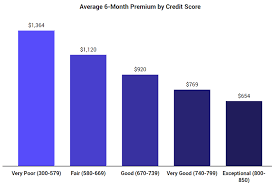 Carinsurance.net has been visited by 10k+ users in the past month What Car Insurance Companies Don T Use Credit Scores The Zebra