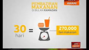We did not find results for: Pembaziran Makanan Di Bulan Ramadan Youtube