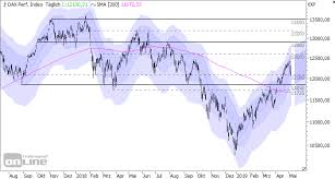 103,60 euro / 171,10 euro ema 20: Varta Aktie Kursziel Analysen Und Meinungen Zu Varta 2020 04 05