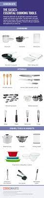 Cup, tablespoon, teaspoon, baking, bear bottle, bowl, broom , cake pan, carving fork, cauldron, coffee cup, collander, cookie cutter, cup, digital timer. Basic Essential Cooking Tools Every Kitchen Needs Cook Smarts