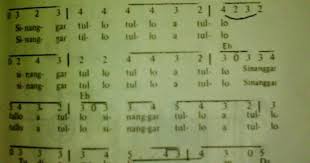 Anju ahu sumatera utara anju au sai anju au ale anggi di namuruk manang marsak rohakki nang so hupaboa arsak nadiroha holong ni rohakku sa hot do i anju au sai anju ai ale anggi ekkel mi anju berarti bujuk atau rayu atau hibur, maklum dalam lagu ini, lebih cocok bujuk, hibur dan maklum. Lagu Batak Sinanggar Tullo Dan Maknanya Pariwisata Sumut