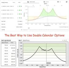 Pin On Double Calendar Spreads And Adjustments