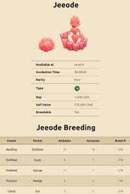 My Singing Monsters Breeding For Jeeode For More Updates On Breeding Guides For My Singing Monsters Add This R Singing Monsters My Singing Monsters My Singing
