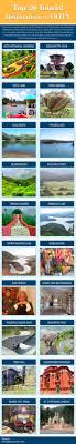 Do You Know The Famous Tourist Destinations In Ooty Have A Look Http Visual Ly Famous Tourist Destinations Ooty Ooty Tourist Destinations India Travel