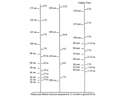 Reference Guide M Putzer Hornby Nursery Ltd