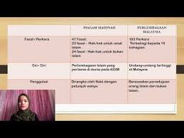 Sejarah tingkatan 4 bab 5. Part 4 Analisis Piagam Madinah Dan Perlembagaan Malaysia Youtube