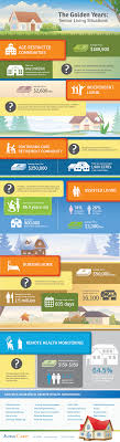 Senior Living Situations Can Vary So Drastically With 10 000 Baby Boomers Reaching The Senior Milestone Daily Know Senior Living Elderly Care The Golden Years