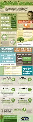 What Is The Deal With Green Jobs Green Jobs Marketing Jobs Infographic