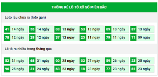 Kết Quả Xổ Số Miền Bắc 30 Ngày Gần đây Dự đoan Xsmb Ngay 24 5 2019 Dự đoan Kết Quả Xổ Số Miền Bắc 24 5 Soi Cầu Chua