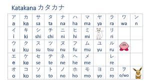 Each kana character represents one syllable. Japanese Alphabet Katakana ã‚«ã‚¿ã‚«ãƒŠ