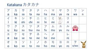 The japanese alphabet does not contain letters but, instead, contains characters and, technically, they are not an alphabet but a character set. Japanese Alphabet Katakana ã‚«ã‚¿ã‚«ãƒŠ