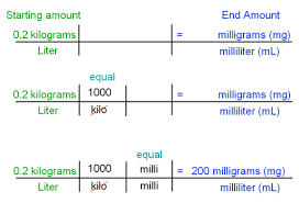 22 Exhaustive Kilograms Into Milligrams