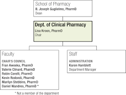 Org Chart Department Of Clinical Pharmacy Ucsf