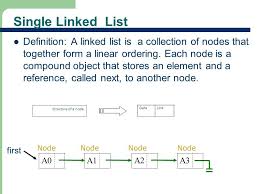 Find The Nth Node From The End Of A Singly Linked List Linked List List The End