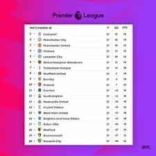 Find premier league 2020/2021 table, home/away standings and premier league 2020/2021 last five matches (form) table. 38 Best Epl Table Ideas Epl Table Premier League Premier League Table