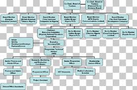 Exxonmobil Nyse Xom Chevron Corporation Business Exxon Png