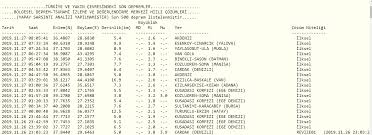 Kandilli rasathanesi ve deprem araştırma enstitüsü (krdae). Bugun Deprem Mi Oldu 27 Kasim 2019 Kandilli Son Dakika Son Depremler Listesi